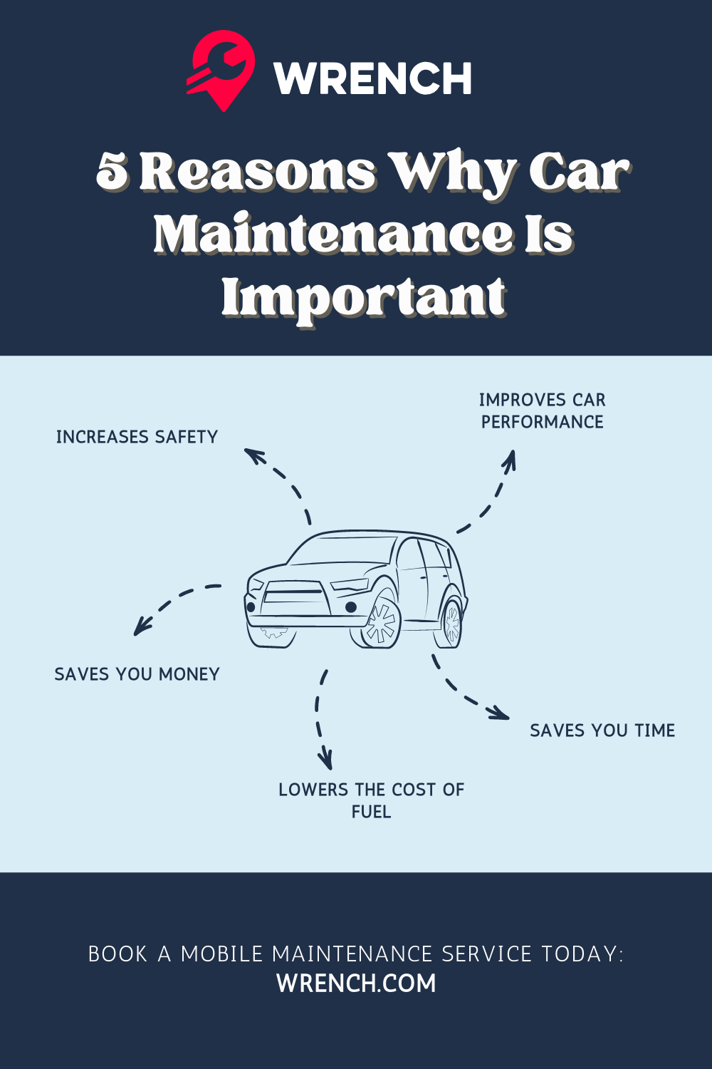 Reasons Why Car Maintenance Is Important Infographic
